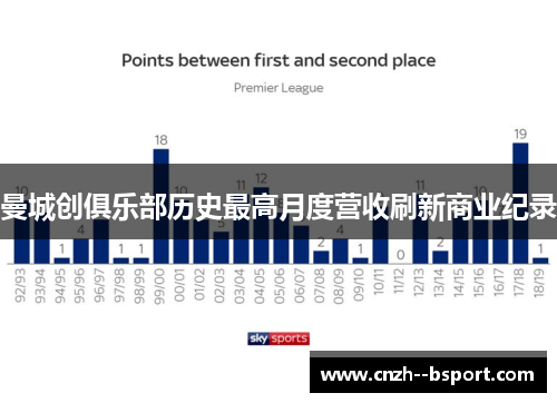 曼城创俱乐部历史最高月度营收刷新商业纪录