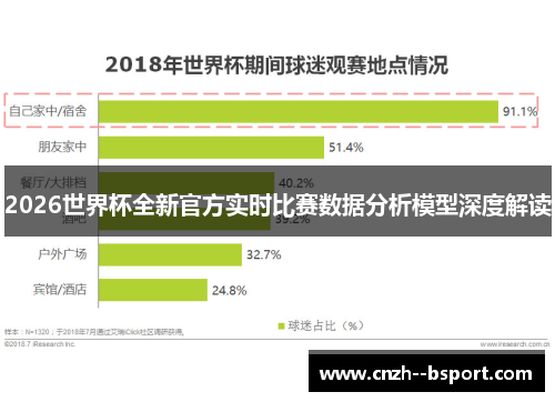 2026世界杯全新官方实时比赛数据分析模型深度解读 2026世界杯全新官方实时比赛数据分析模型深度解读