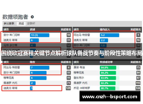 围绕欧冠赛程关键节点解析球队备战节奏与阶段性策略布局