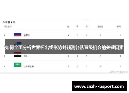 如何全面分析世界杯出线形势并预测各队晋级机会的关键因素
